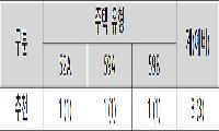 서울중기청, 중소기업 장기근속자 주택 특별공급 3월 24일까지 접수